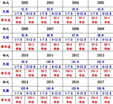 1983什麼年|民國83年出生 西元 年齢對照表・台灣國定假期